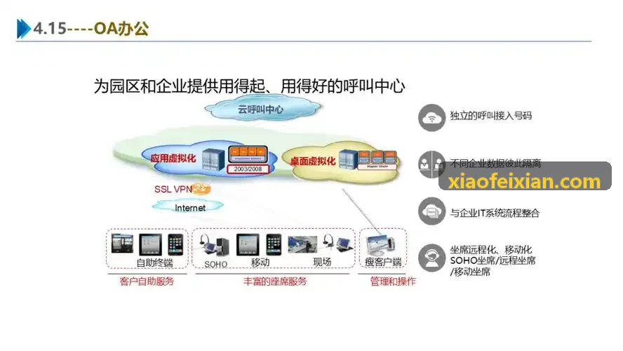 J9全景大屏系统界面
