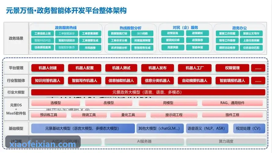 J9在科技产业园区的实际应用