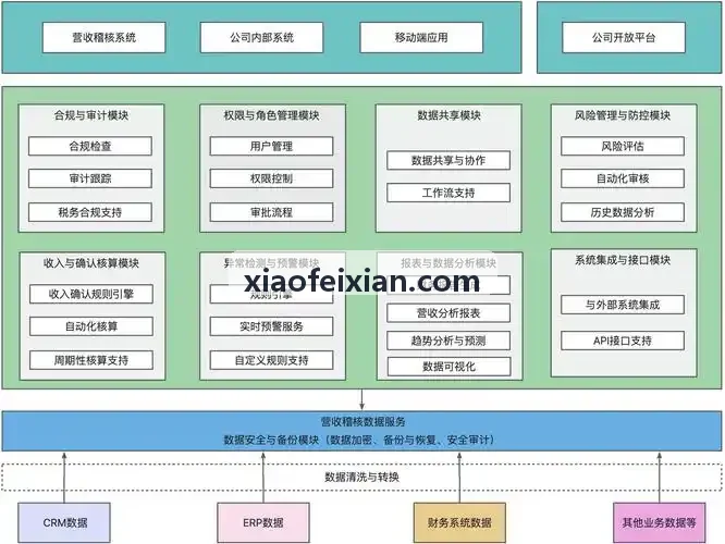 J9运作中枢大盘